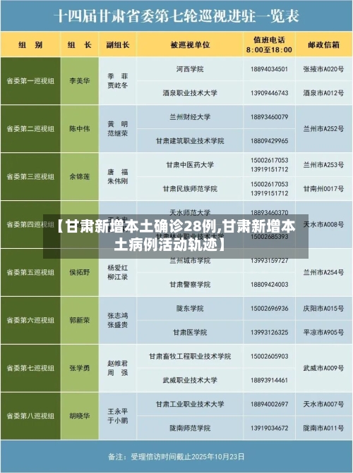 【甘肃新增本土确诊28例,甘肃新增本土病例活动轨迹】-第2张图片