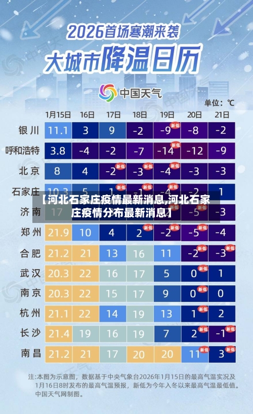 【河北石家庄疫情最新消息,河北石家庄疫情分布最新消息】