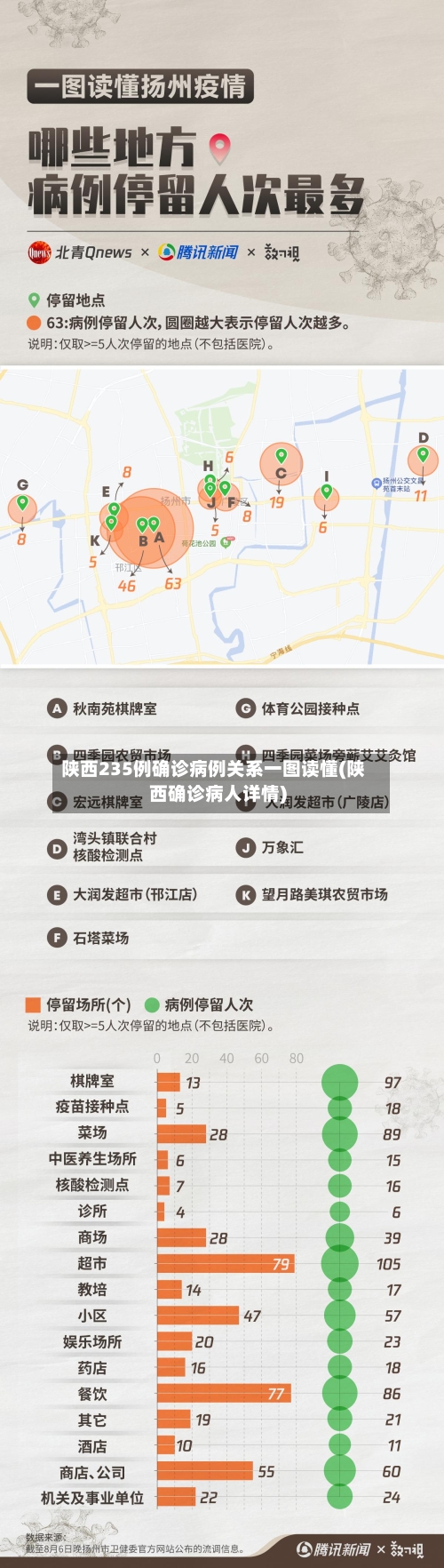 陕西235例确诊病例关系一图读懂(陕西确诊病人详情)
