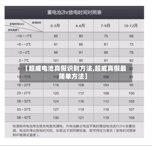 【超威电池真假识别方法,超威真假最简单方法】