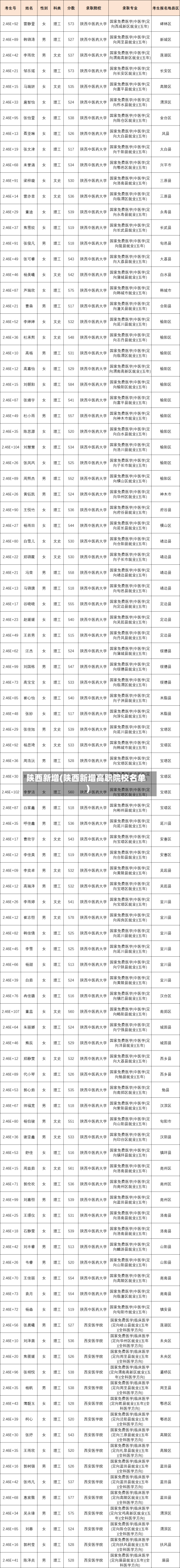 陕西新增(陕西新增高职院校名单)-第2张图片