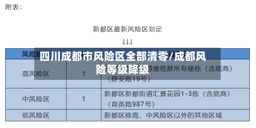 四川成都市风险区全部清零/成都风险等级降级-第2张图片