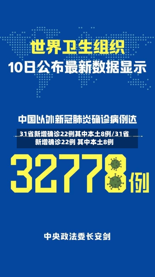 31省新增确诊22例其中本土8例/31省新增确诊22例 其中本土8例
