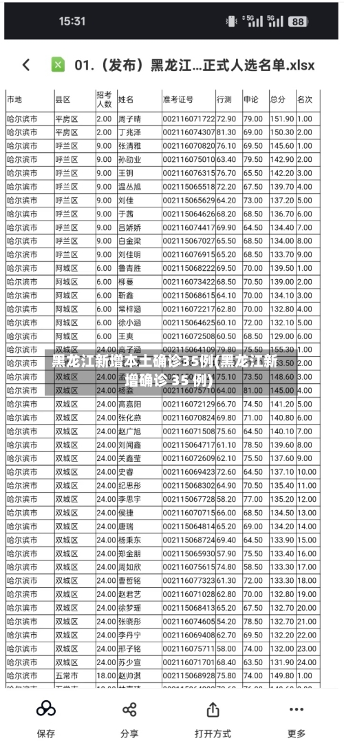 黑龙江新增本土确诊35例(黑龙江新增确诊 35 例)-第2张图片