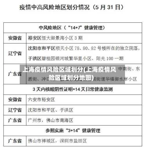 上海疫情风险区域划分(上海疫情风险区域划分地图)-第2张图片