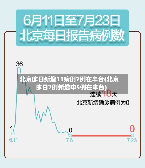 北京昨日新增11病例7例在丰台(北京昨日7例新增中5例在丰台)-第3张图片