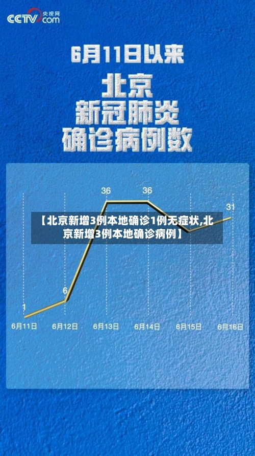 【北京新增3例本地确诊1例无症状,北京新增3例本地确诊病例】-第3张图片