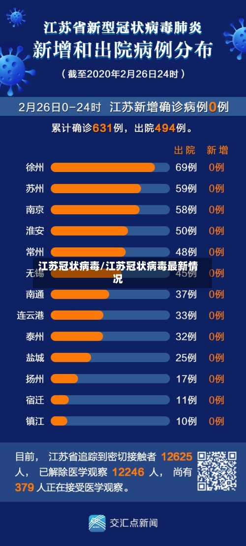 江苏冠状病毒/江苏冠状病毒最新情况