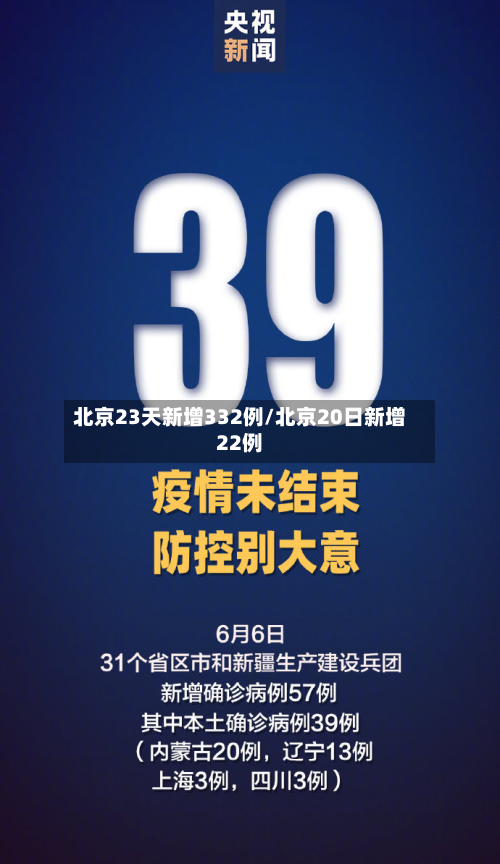 北京23天新增332例/北京20日新增22例