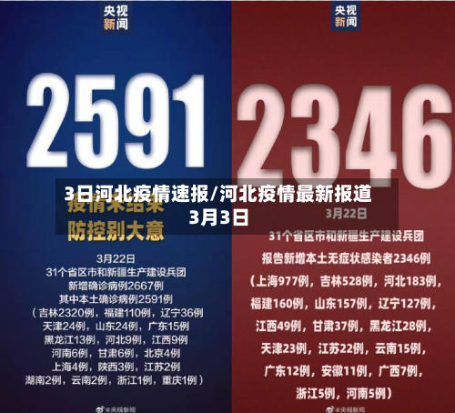 3日河北疫情速报/河北疫情最新报道3月3日