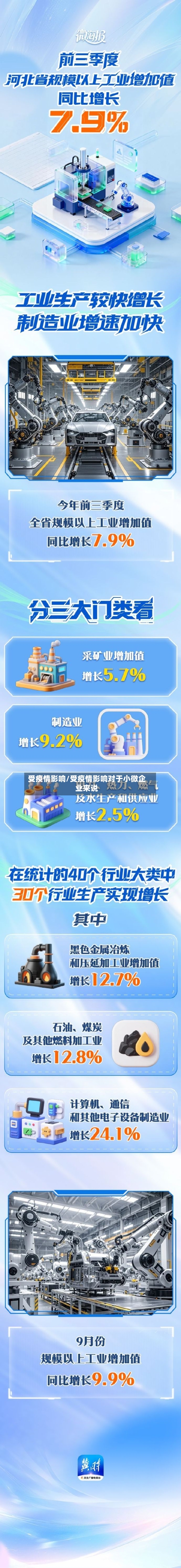 受疫情影响/受疫情影响对于小微企业来说-第2张图片