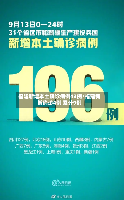 福建新增本土确诊病例43例/福建新增确诊4例 累计9例
