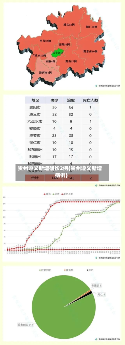 贵州遵义新增确诊2例(贵州遵义新增病例)-第3张图片
