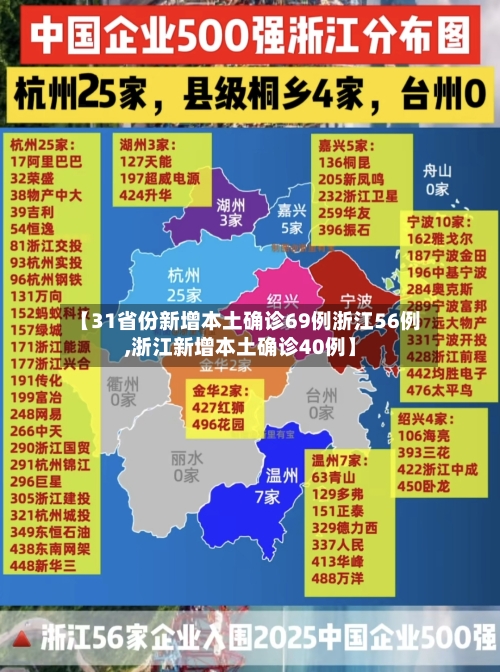 【31省份新增本土确诊69例浙江56例,浙江新增本土确诊40例】-第3张图片