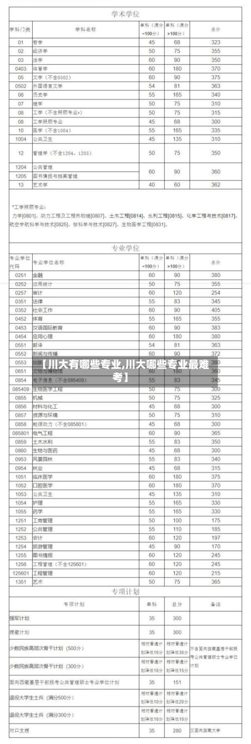 【川大有哪些专业,川大哪些专业最难考】-第3张图片