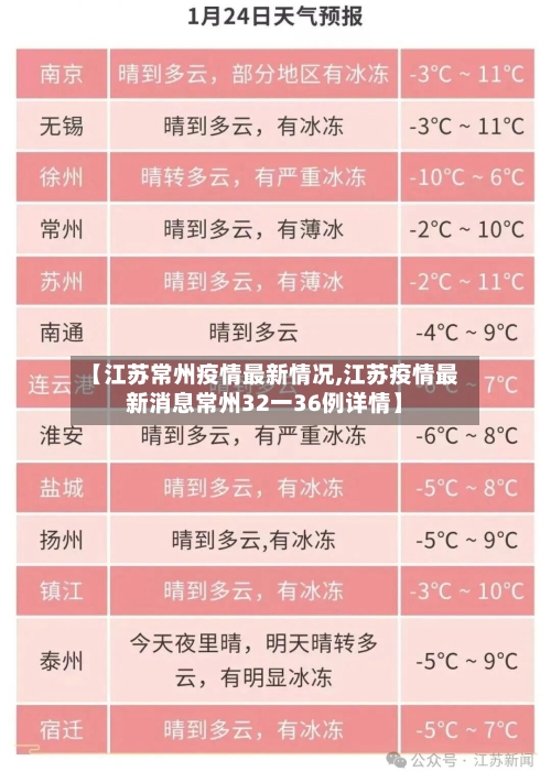 【江苏常州疫情最新情况,江苏疫情最新消息常州32一36例详情】