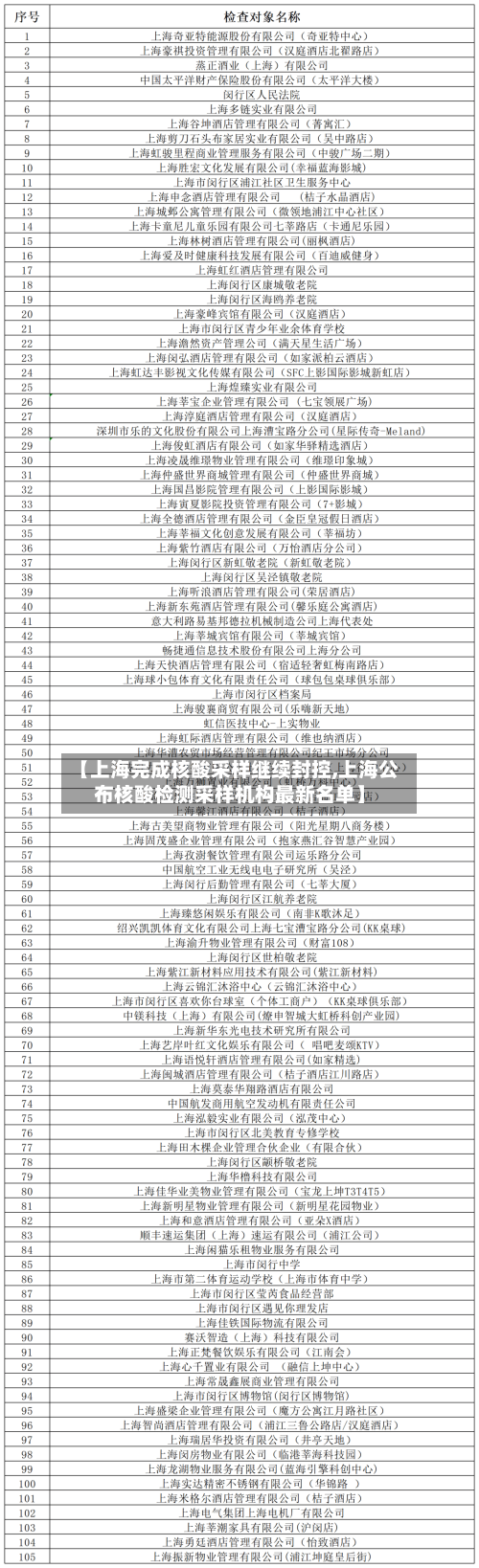 【上海完成核酸采样继续封控,上海公布核酸检测采样机构最新名单】-第2张图片