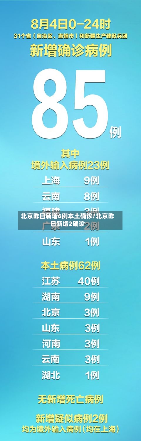 北京昨日新增6例本土确诊/北京昨日新增2确诊