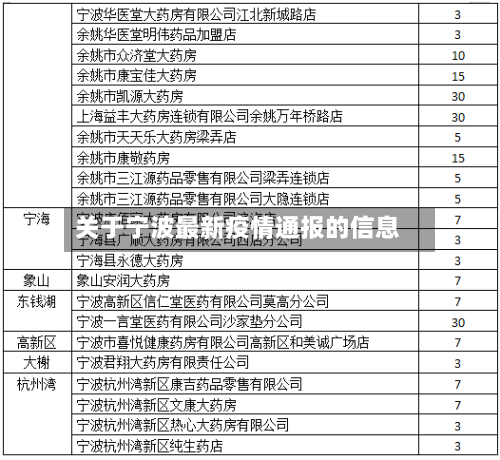 关于宁波最新疫情通报的信息-第2张图片