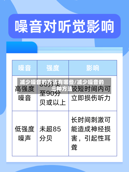 减少噪音的方法有哪些/减少噪音的三种方法