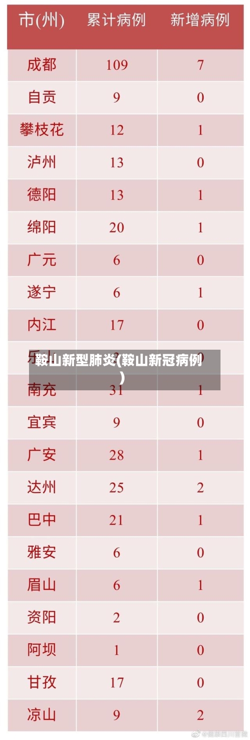 鞍山新型肺炎(鞍山新冠病例)