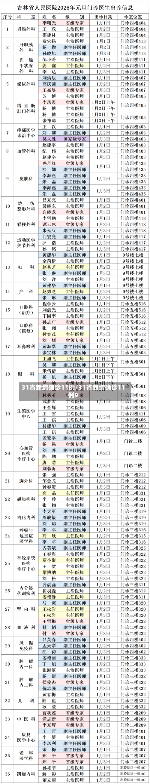 31省新增确诊11例/31省新增确诊11例9