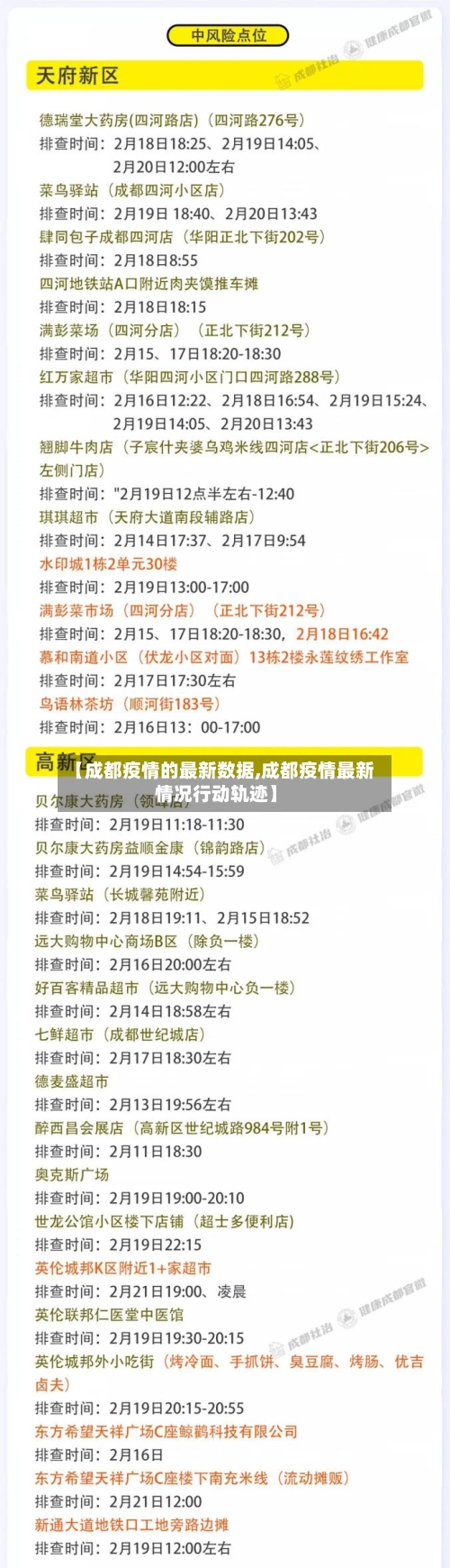 【成都疫情的最新数据,成都疫情最新情况行动轨迹】-第3张图片
