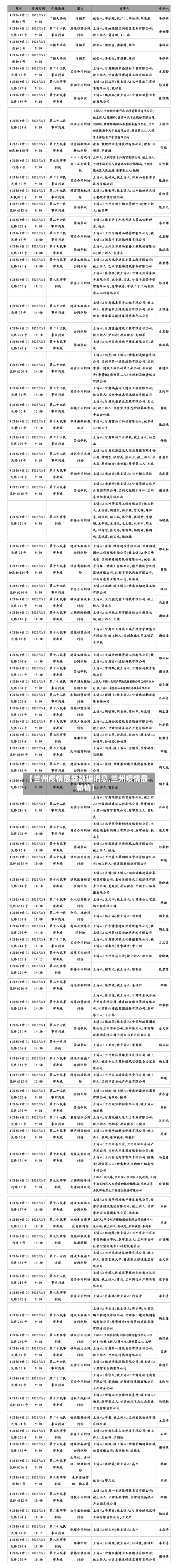 【兰州疫情最新数据消息,兰州疫情最新情】-第2张图片