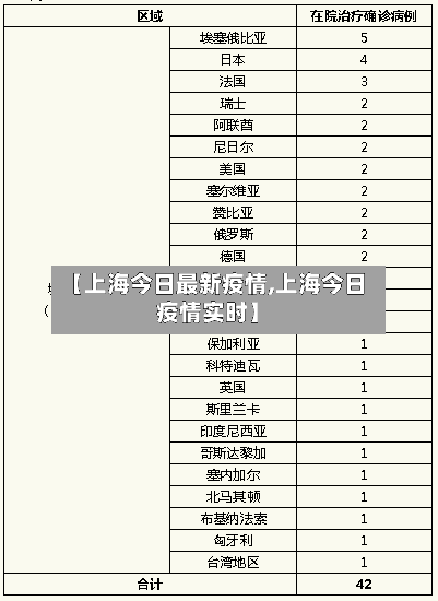 【上海今日最新疫情,上海今日疫情实时】-第3张图片