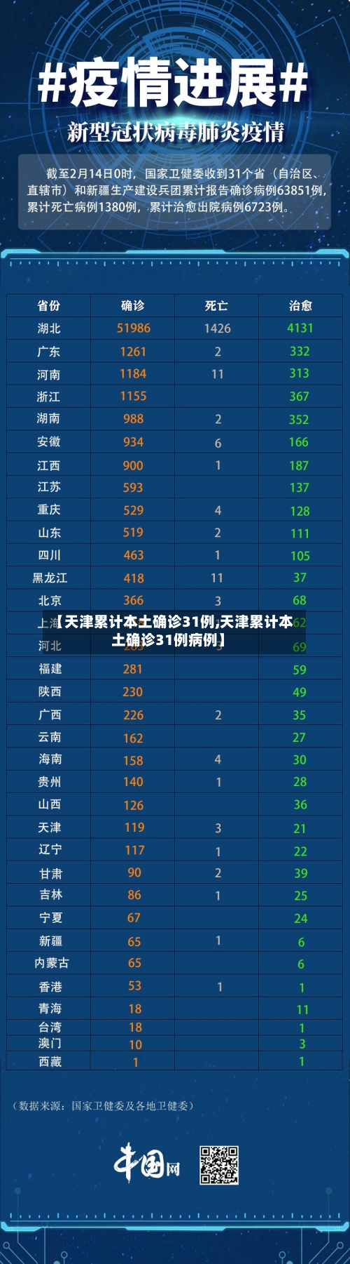 【天津累计本土确诊31例,天津累计本土确诊31例病例】-第2张图片