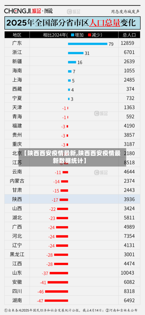 【陕西西安疫情最新,陕西西安疫情最新数据统计】-第2张图片