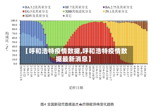 【呼和浩特疫情数据,呼和浩特疫情数据最新消息】
