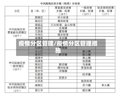 疫情分区管理/疫情分区管理措施-第3张图片