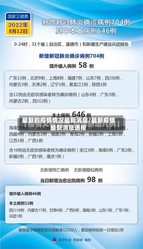 最新的疫情情况最新消息/最新疫情最新消息通报-第2张图片