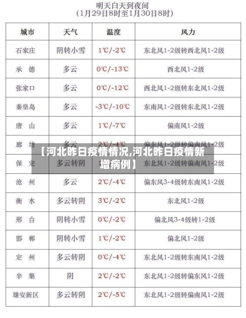 【河北昨日疫情情况,河北昨日疫情新增病例】-第3张图片
