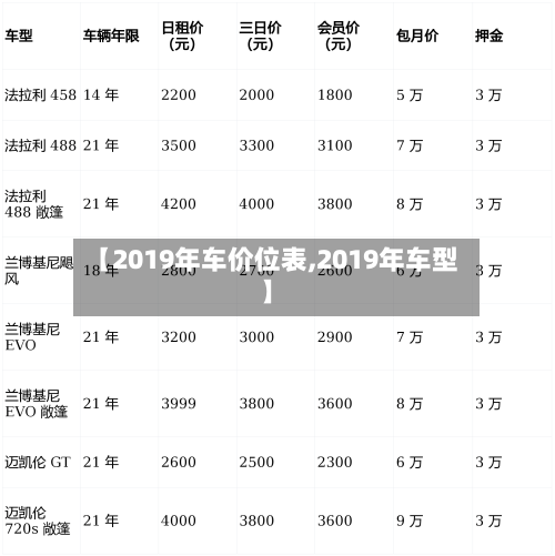 【2019年车价位表,2019年车型】