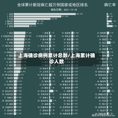 上海确诊病例累计总数/上海累计确诊人数-第2张图片