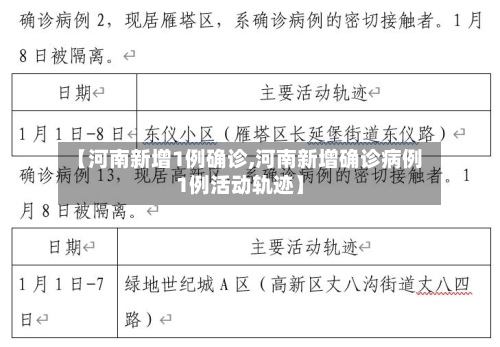 【河南新增1例确诊,河南新增确诊病例1例活动轨迹】