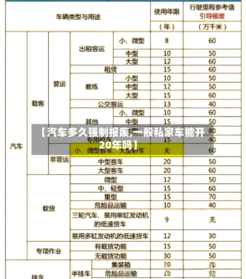 【汽车多久强制报废,一般私家车能开20年吗】