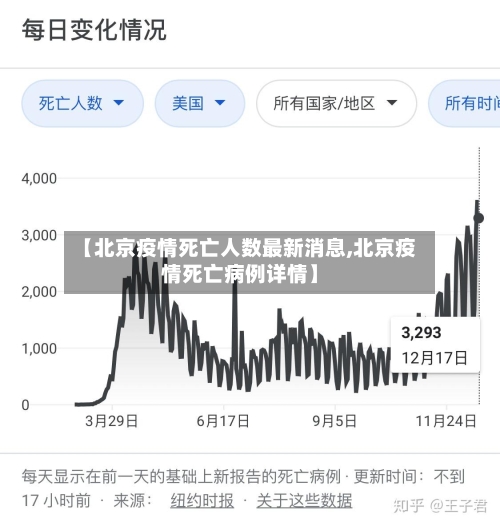 【北京疫情死亡人数最新消息,北京疫情死亡病例详情】