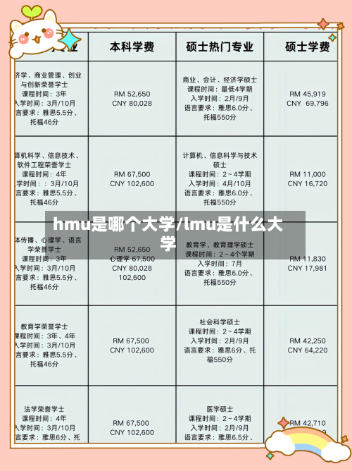 hmu是哪个大学/lmu是什么大学-第2张图片