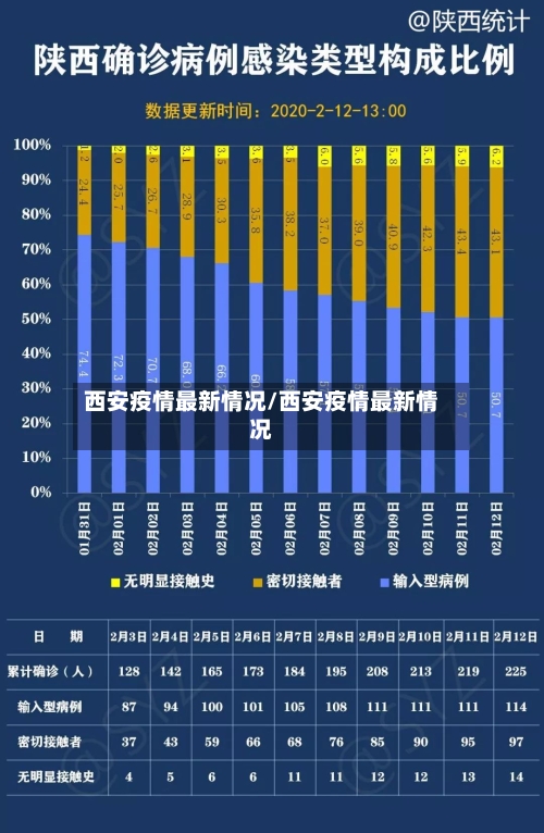 西安疫情最新情况/西安疫情最新情况