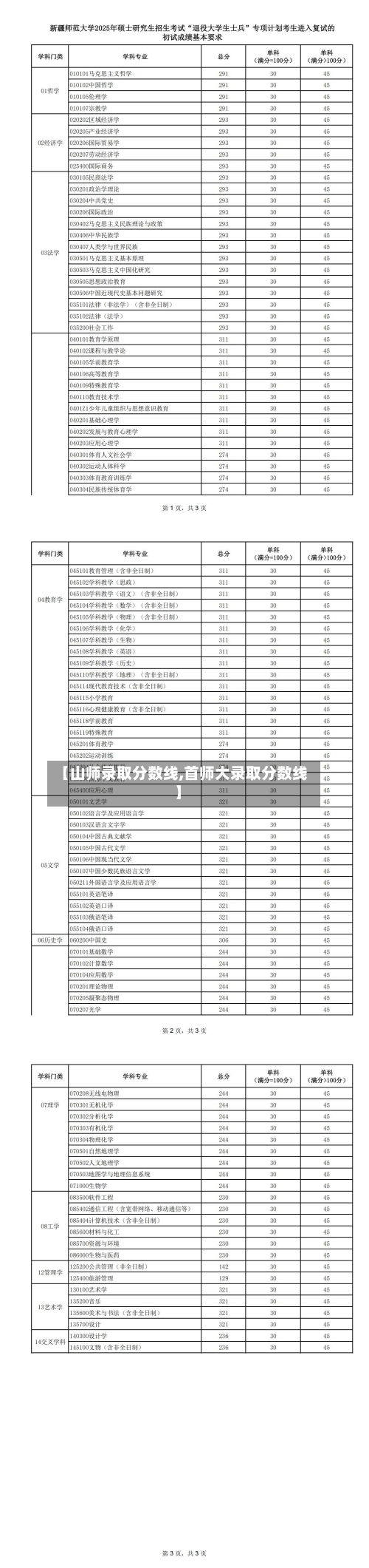 【山师录取分数线,首师大录取分数线】-第2张图片