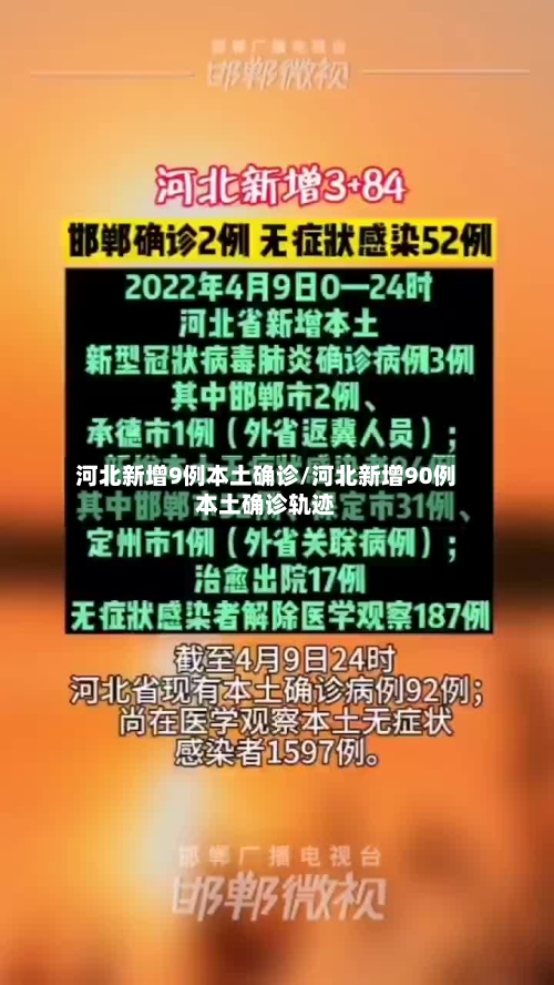 河北新增9例本土确诊/河北新增90例本土确诊轨迹