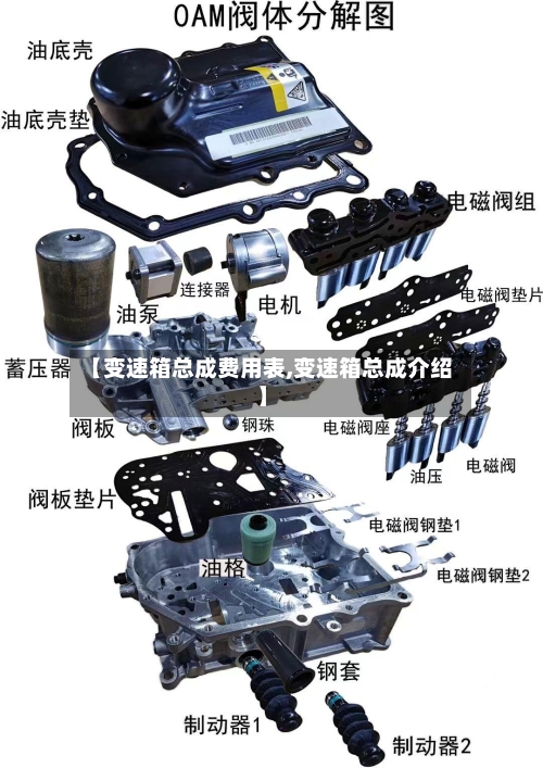 【变速箱总成费用表,变速箱总成介绍】-第3张图片