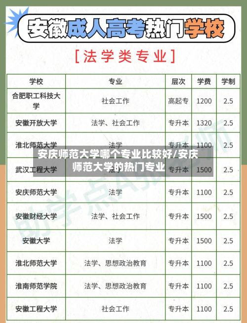 安庆师范大学哪个专业比较好/安庆师范大学的热门专业-第3张图片