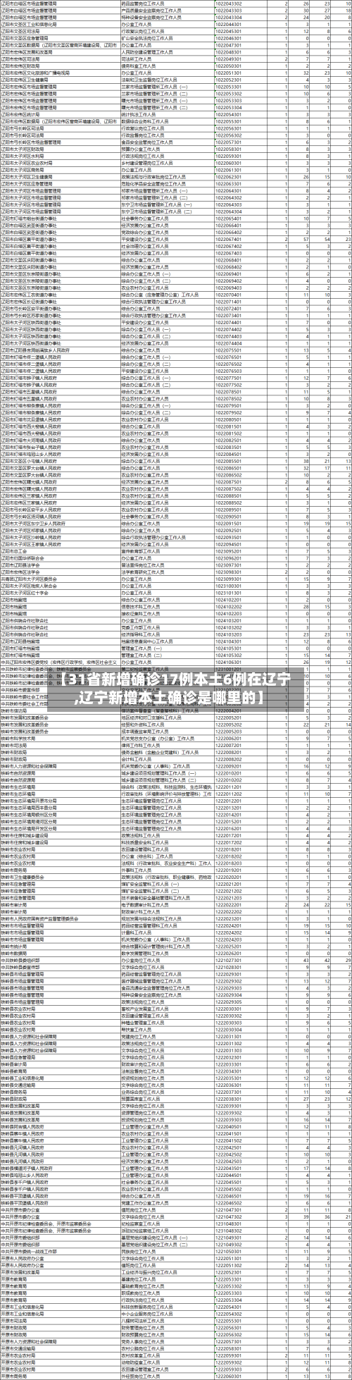 【31省新增确诊17例本土6例在辽宁,辽宁新增本土确诊是哪里的】-第3张图片