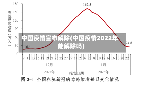 中国疫情宣布解除(中国疫情2022年能解除吗)-第3张图片