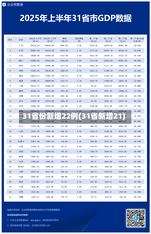 31省份新增22例(31省新增21)-第2张图片