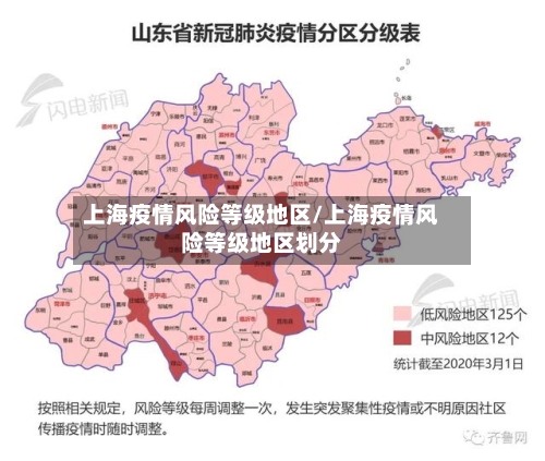 上海疫情风险等级地区/上海疫情风险等级地区划分